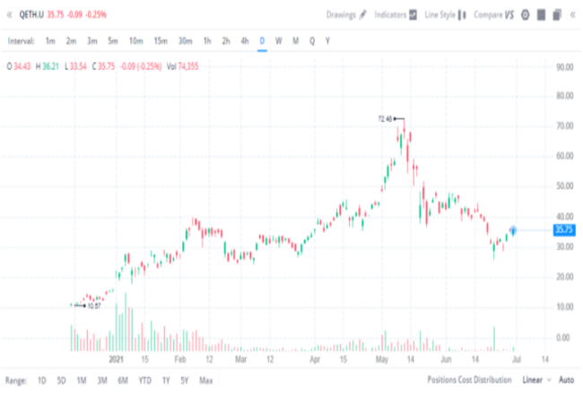 Webull crypto