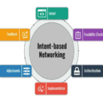 Intent based network assessment