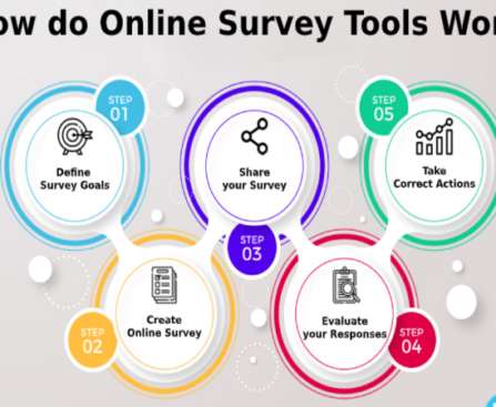 Free Online Survey Tool