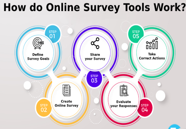 Free Online Survey Tool